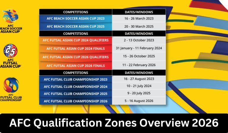 AFC Qualification Zones Overview 2026 4 AFC Qualification Zones Overview 2026