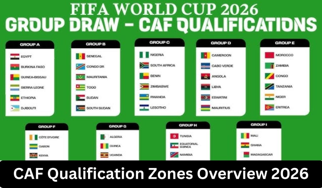 CAF Qualification Zones Overview 2026