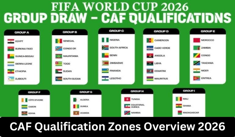 CAF Qualification Zones Overview 2026