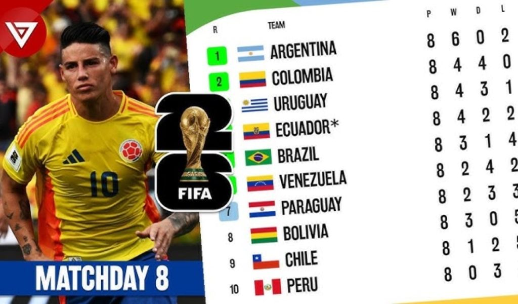 CONMEBOL Qualification Zone Overview 2 CONMEBOL Qualification Zone Overview