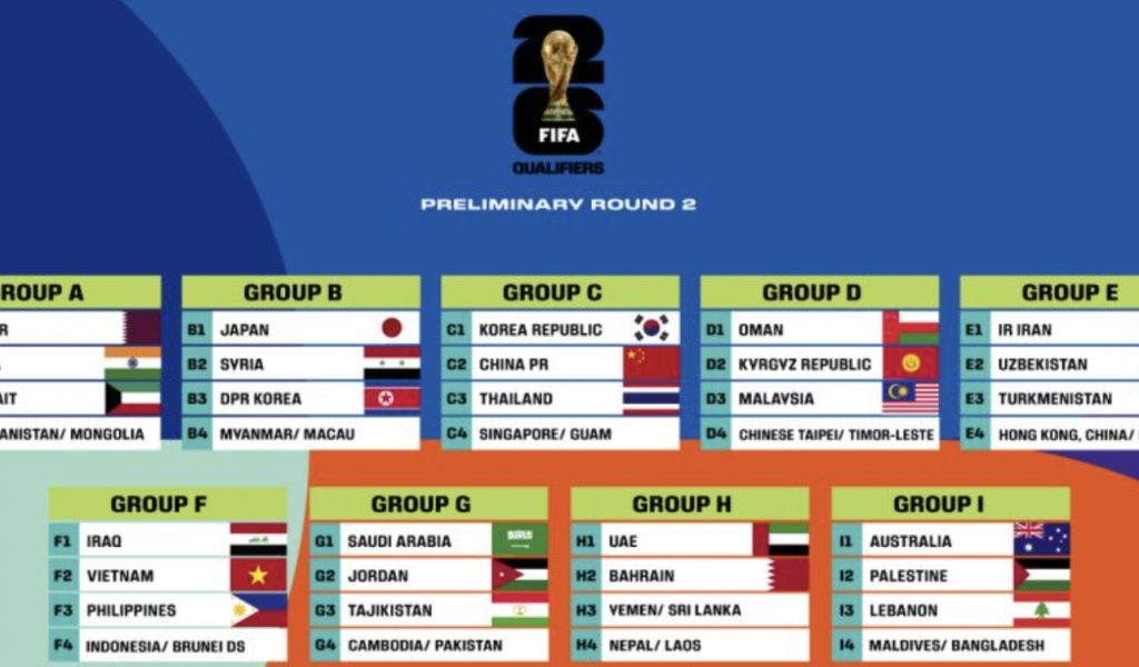AFC Qualification Zones Overview 2026