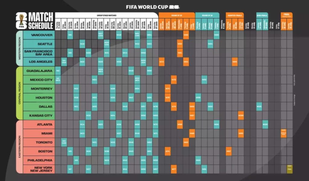 FIFA 2026 important dates Deadlines 1