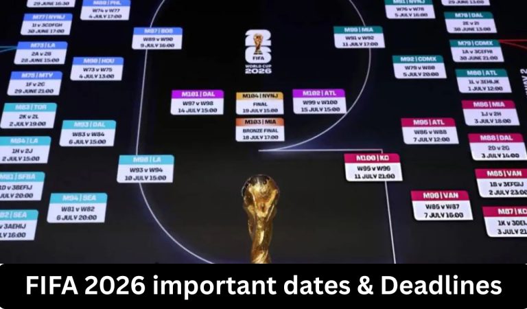 FIFA 2026 important dates & Deadlines