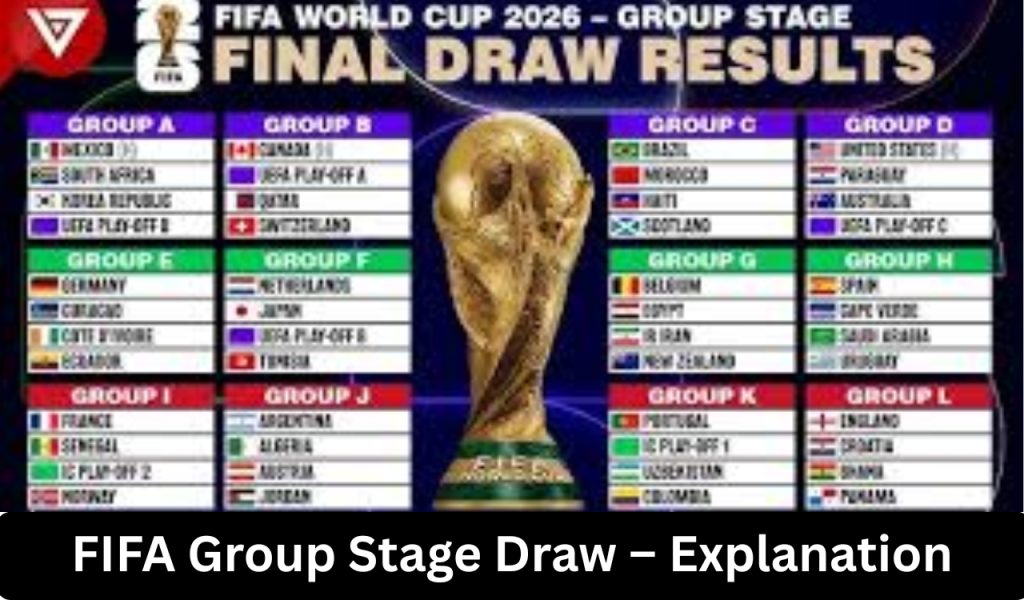 FIFA Group Stage Draw – Explanation 1 FIFA Group Stage Draw – Explanation