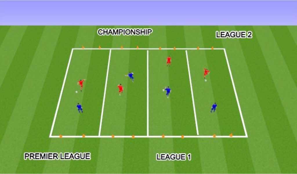 Football Tournament Structure & Rules