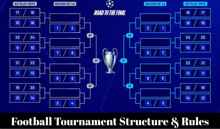 Football Tournament Structure & Rules