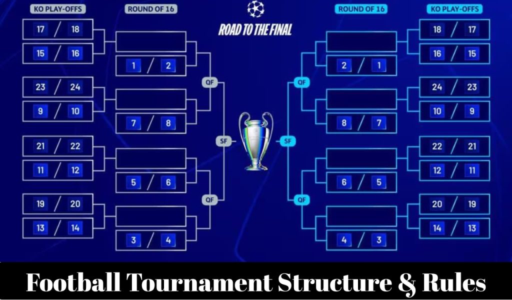 Football Tournament Structure & Rules