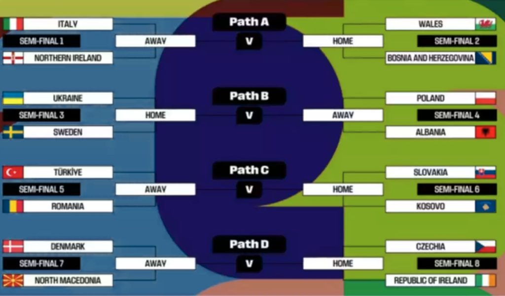 Knockout Stage Format Explained FIFA World Cup 2026 2 Knockout Stage Format Explained FIFA World Cup 2026 1