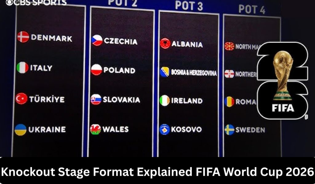 Knockout Stage Format Explained FIFA World Cup 2026 1 Knockout Stage Format Explained FIFA World Cup 2026