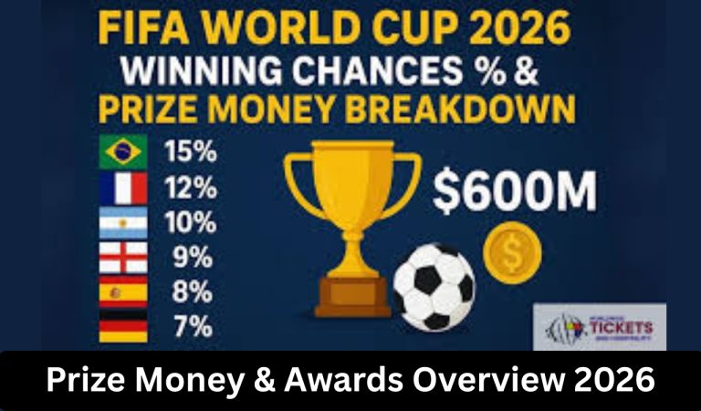 Prize Money & Awards Overview 2026