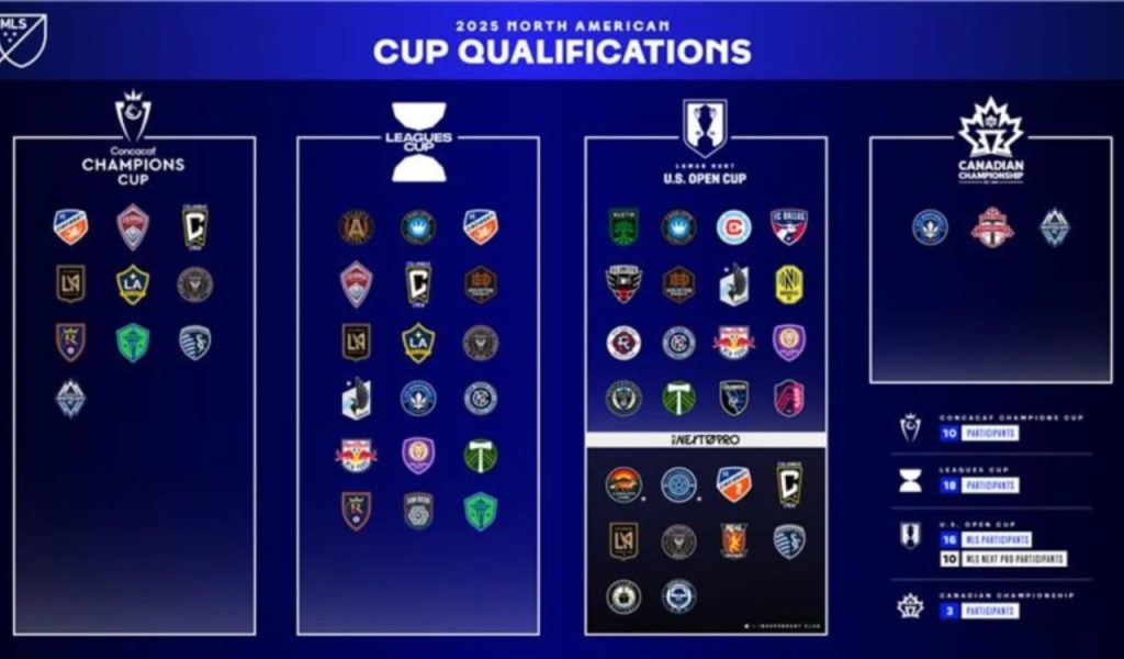 Qualification Zones Overview: CONCACAF 2 Qualification Zones Overview: CONCACAF