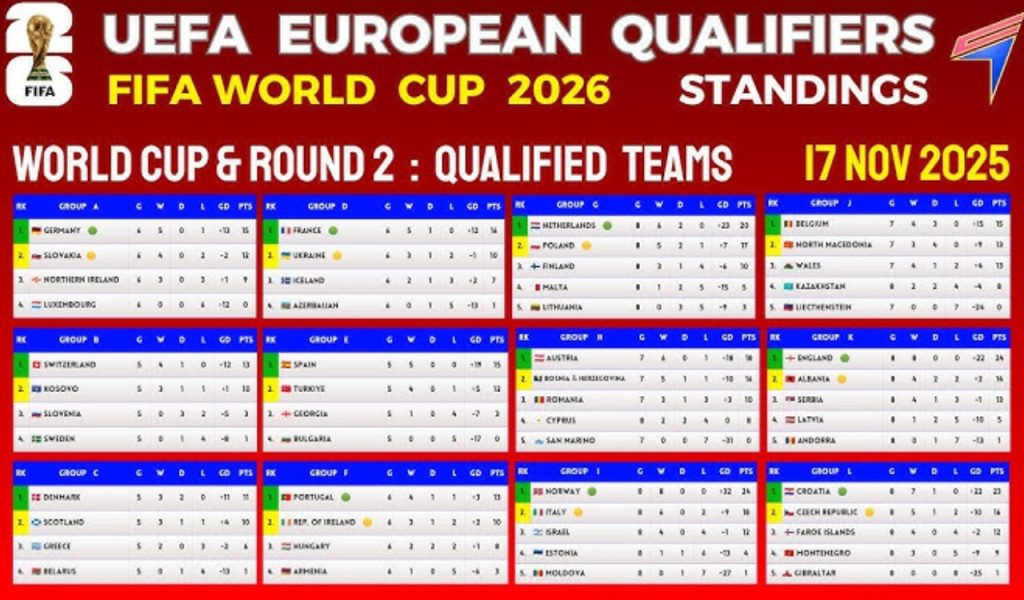 UEFA Qualification Zones Overview