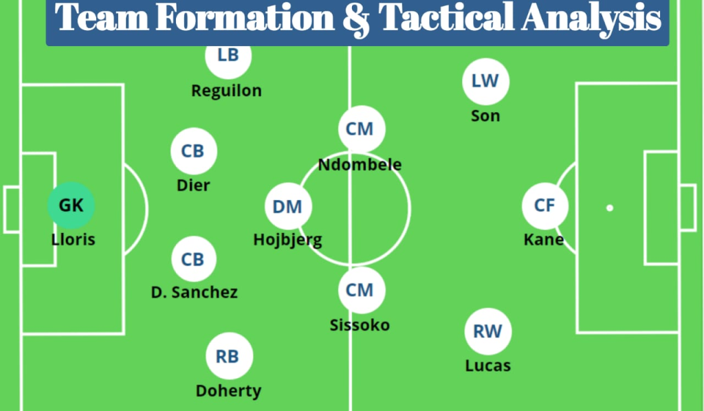 Team Formation & Tactical Analysis FIFA World Cup 2026 1 image 132