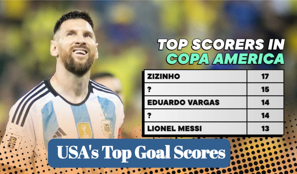 Top Goal Scorers in USA History 1 image 157