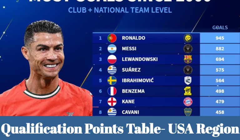 Top Goal Scoring Teams 6 Top Goal Scoring Teams