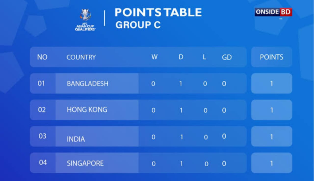 Points Table & Standings Updates 2 Points Table & Standings