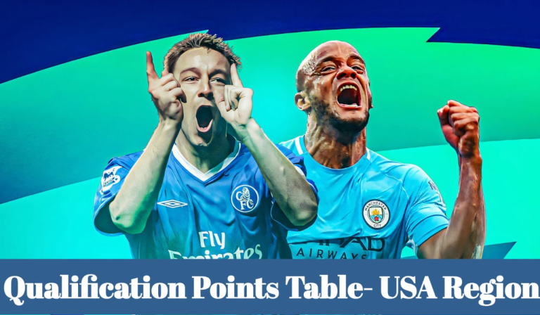 Teams with the Weakest Defenses 5 Teams with the Weakest Defenses