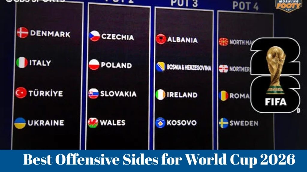 Best attacking teams for World Cup