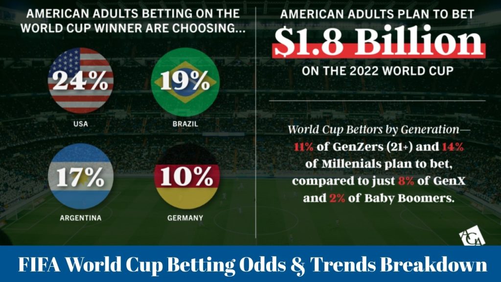 FIFA World Cup Betting Odds