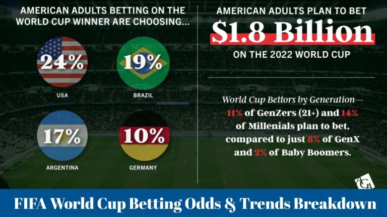 FIFA World Cup Betting Odds