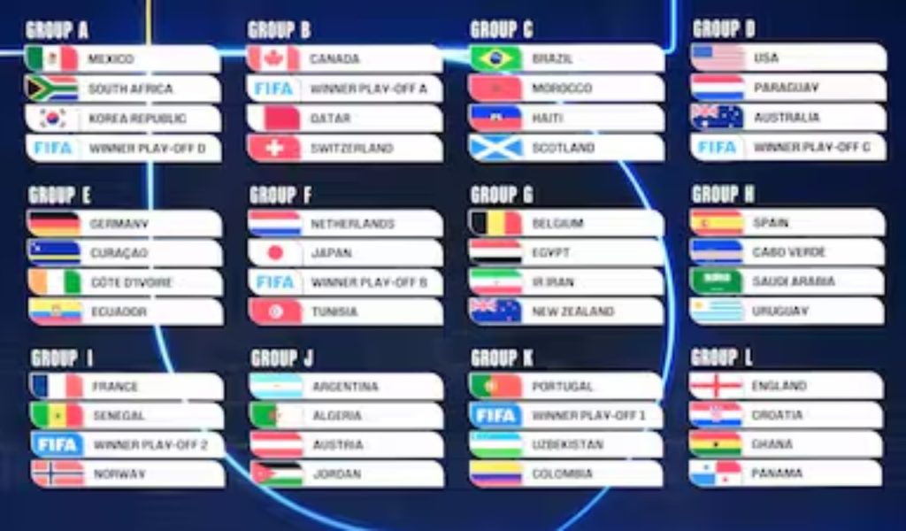 FIFA Influence on Continental Tournaments 2026 2 FIFA Influence on Continental Tournaments