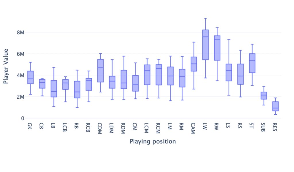 How FIFA 2026 affect player market value