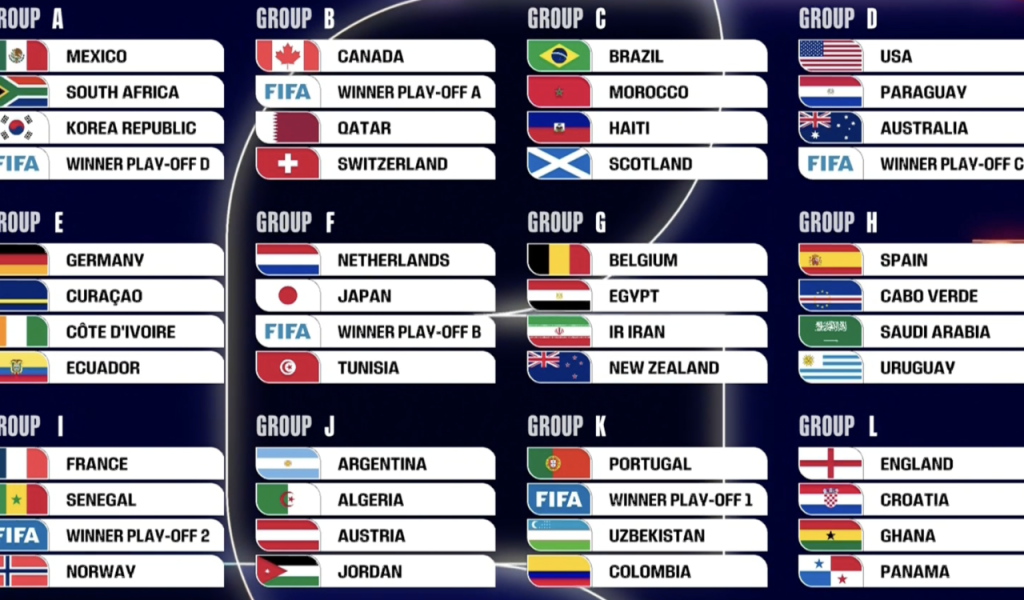 Why World Cups Never Go as Predicted 1 Untitled design 2026 01 02T201057.662