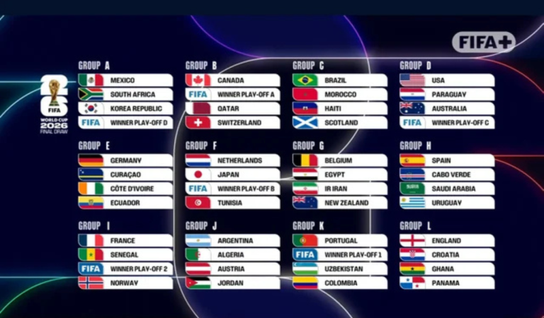 Why World Cups Never Go as Predicted 7 Why World Cups Never Go as Predicted