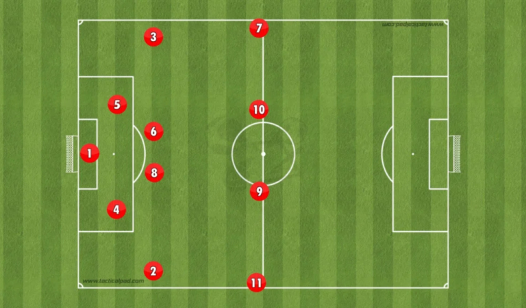 Tactical Analysis Each MatchI