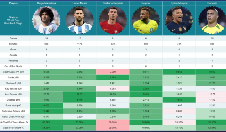 Handling Pressure in Knockout Matches