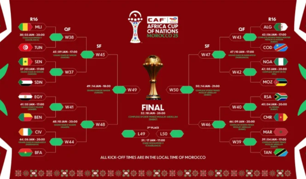 Handling Pressure in Knockout Matches 1 Untitled design 2026 01 06T203241.373