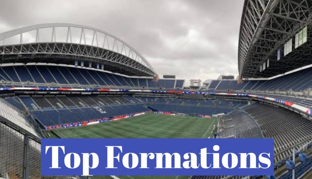 Best formations for FIFA 2026