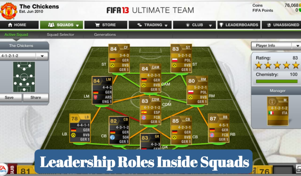 Leadership Roles Inside Squads 1 Leadership Roles Inside Squads