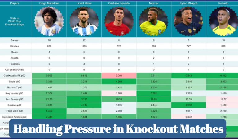 Handling Pressure in Knockout Matches 3 Handling Pressure in Knockout Matches